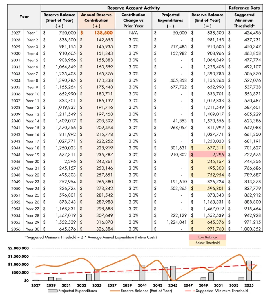SIRS Pooled Funding
